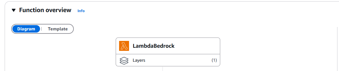 layer