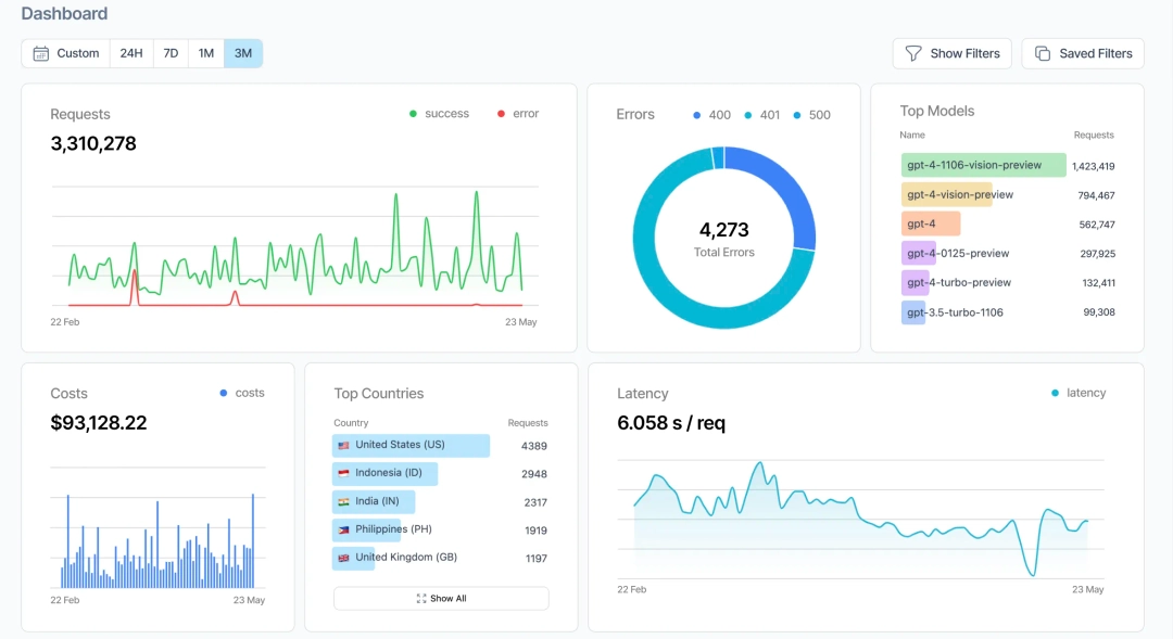 Helicone dashboard