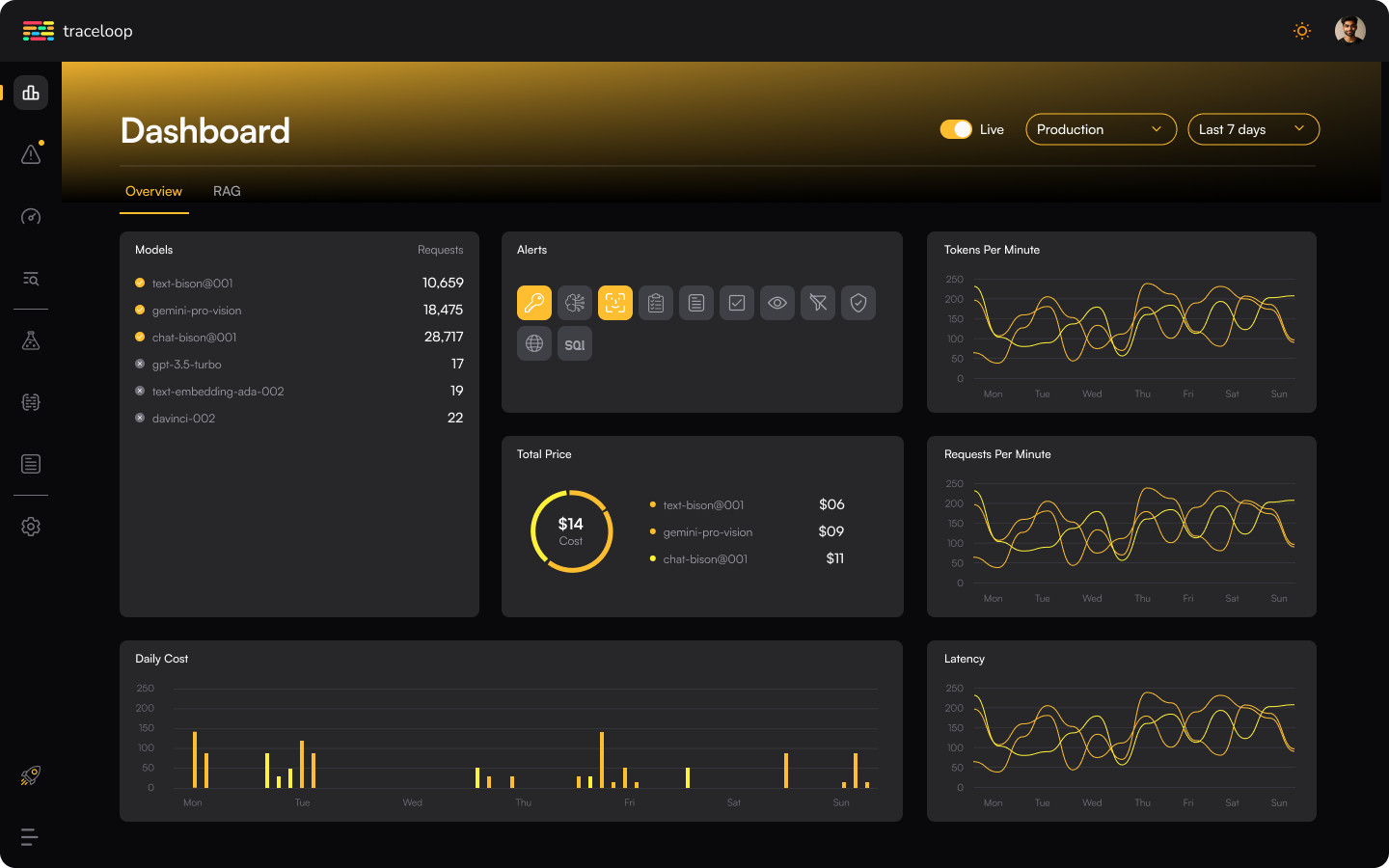 Traceloop dashboard