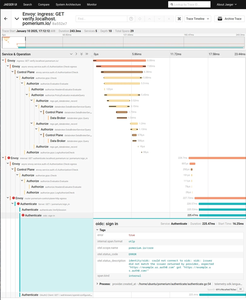 Pomerium’s OpenTelemetry Tracing Support: Deeper Observability, Made Easy