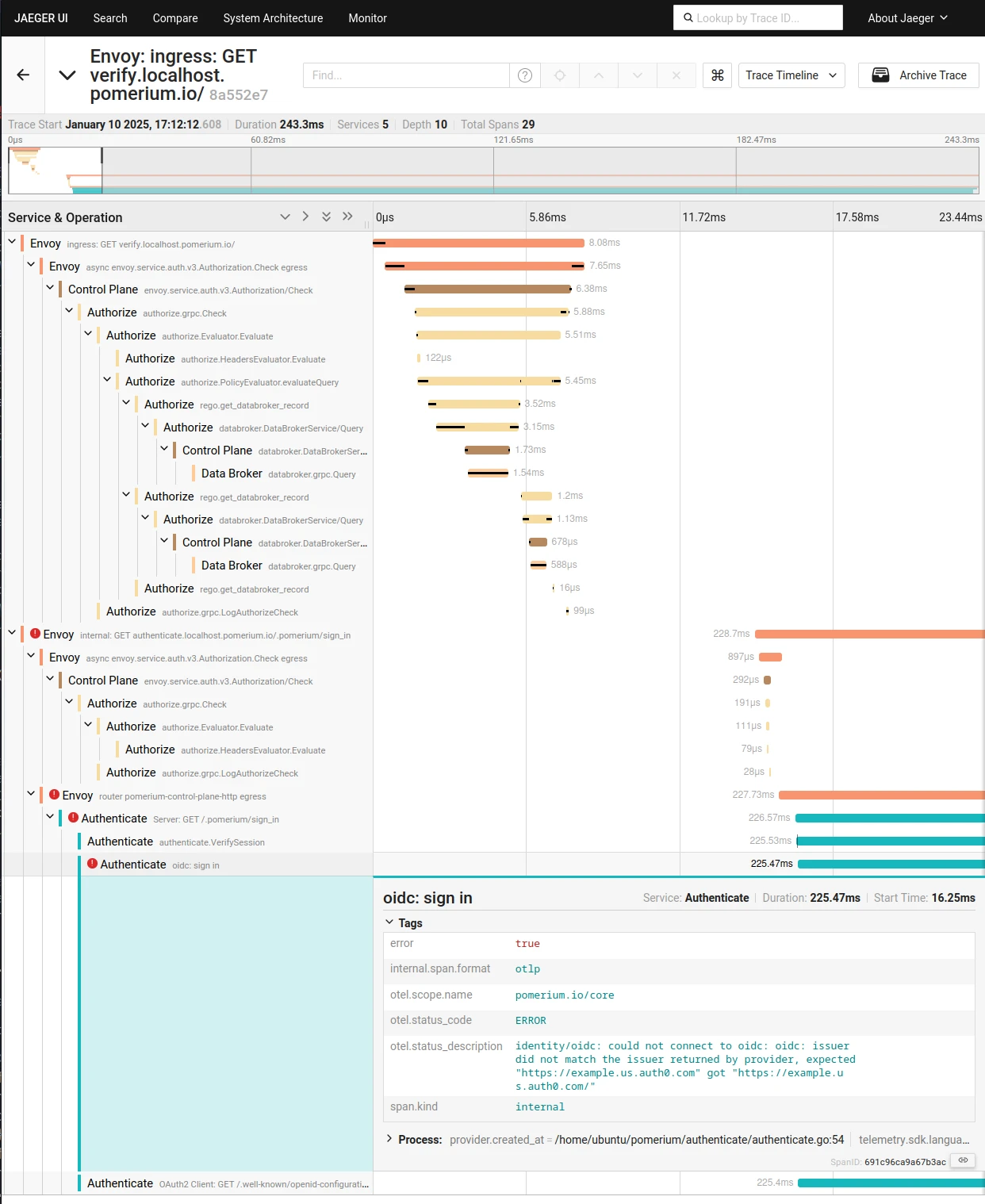 Jaeger trace showing a failed OIDC sign-in due to an issuer mismatch in Pomerium's authenticate service.