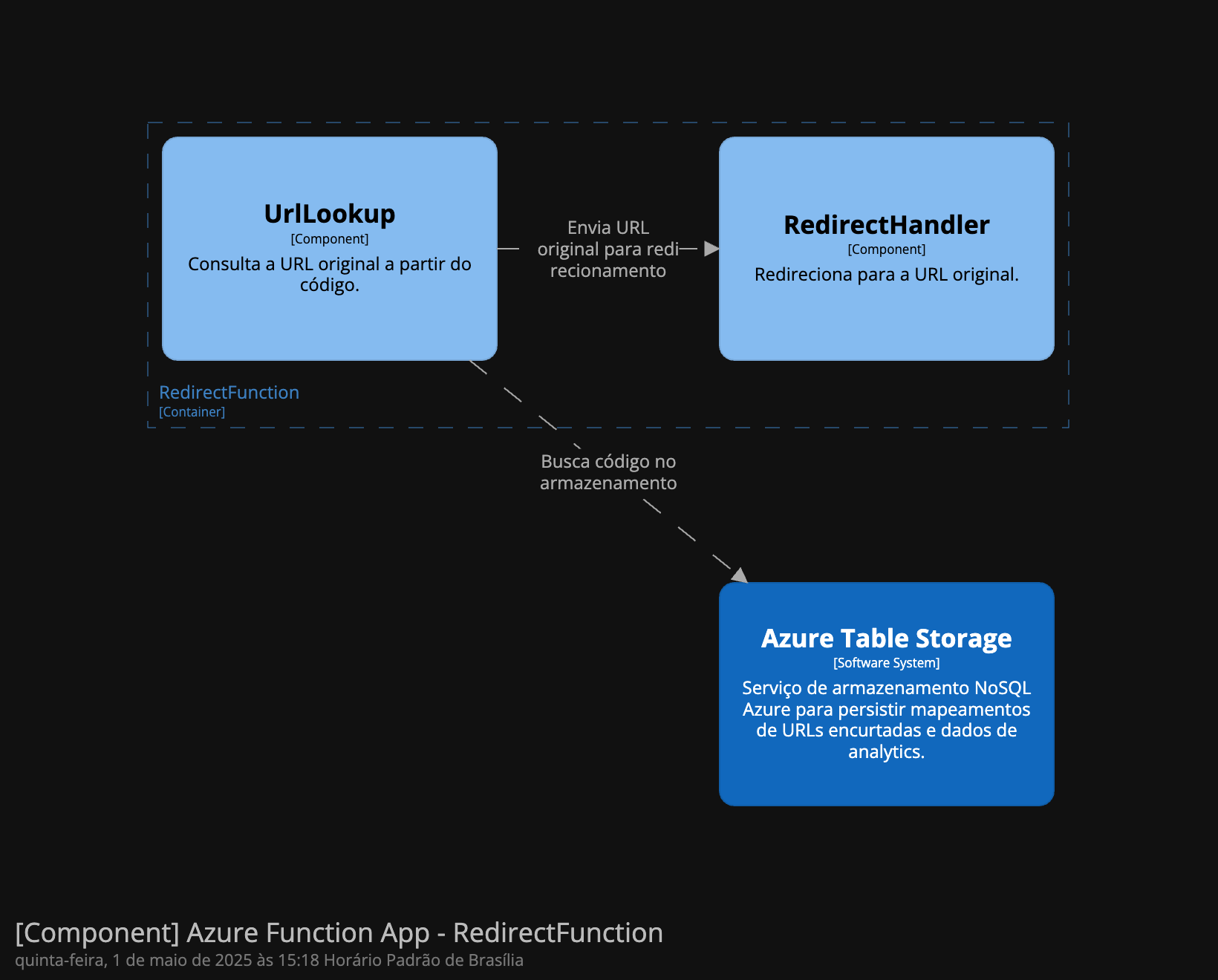 RedirectFunction