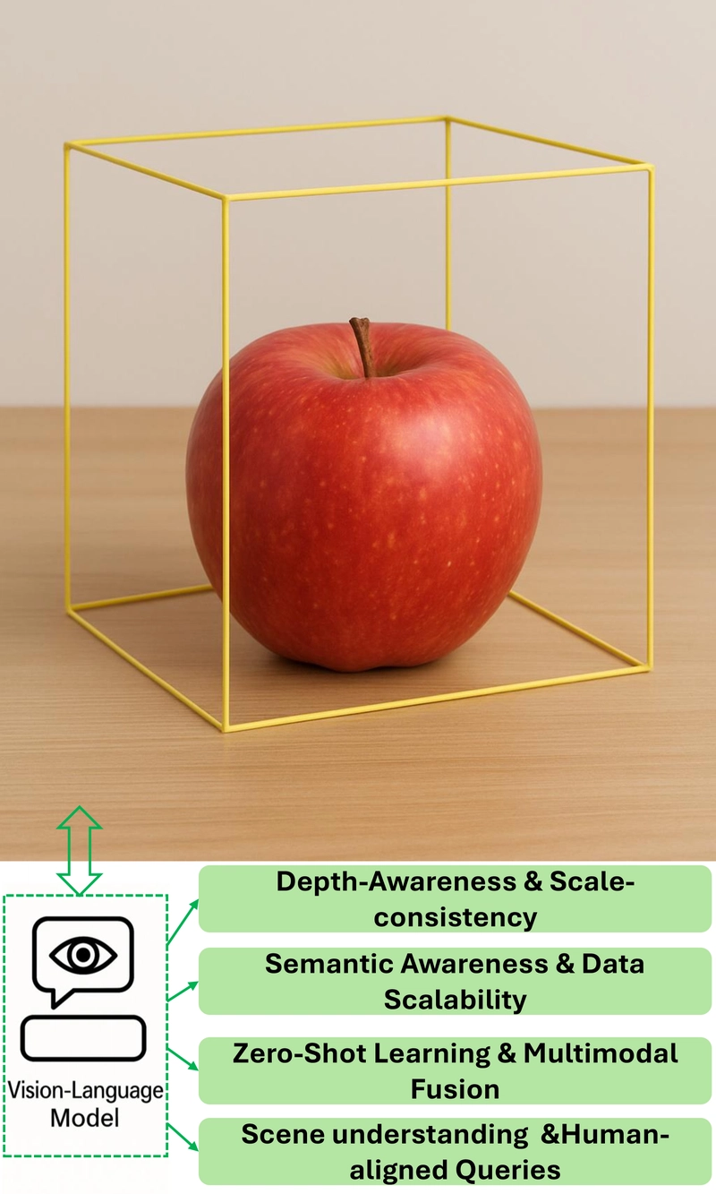 3D Object Detection Evolves: Vision-Language Models Revolutionize Spatial Understanding