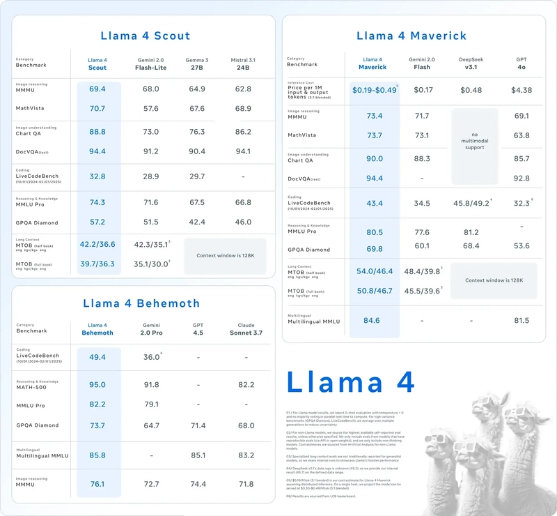 Meta's Llama API: Open Models, Meet Developer Convenience