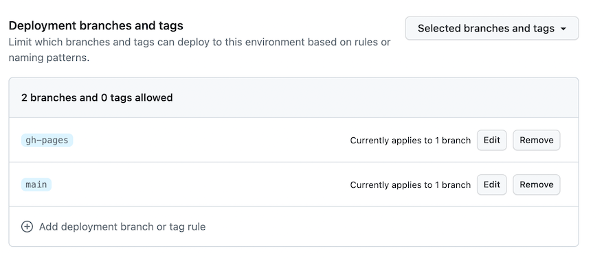 deployment branches