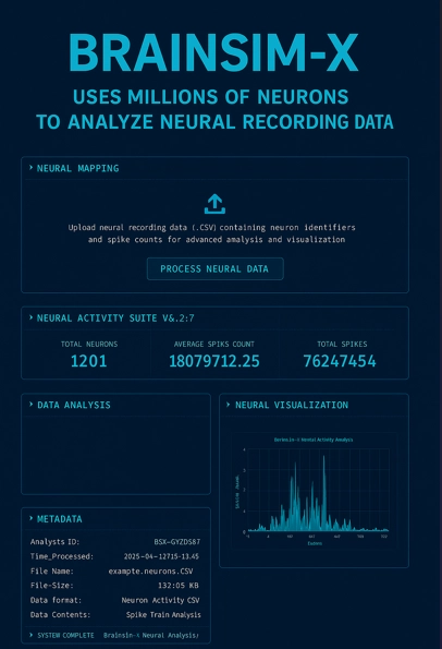 Revolutionary BrainSim-X v4.2.7 Enables Unprecedented Neural Network Simulations
