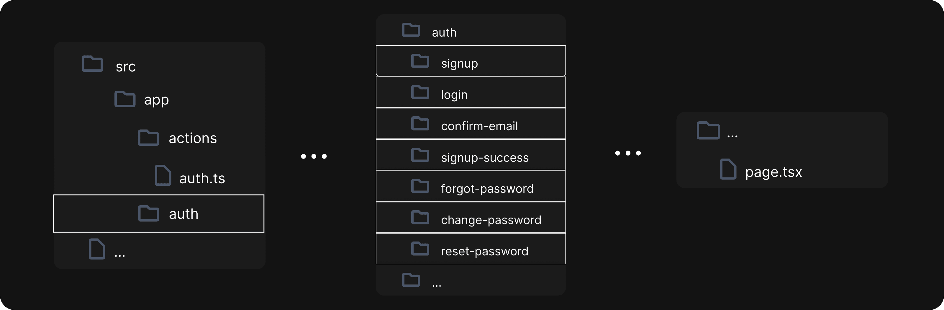 auth folder.png