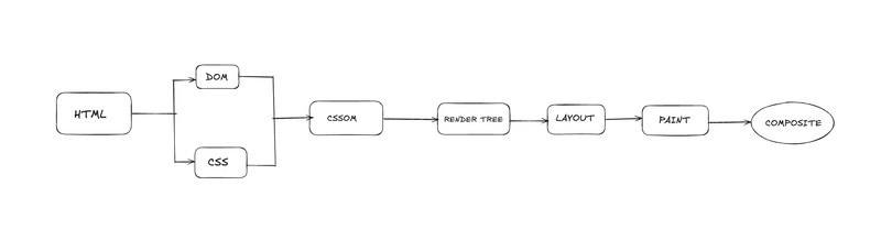 What Really Happens When a Browser Loads Your Site – A Friendly Guide to the Critical Rendering Path