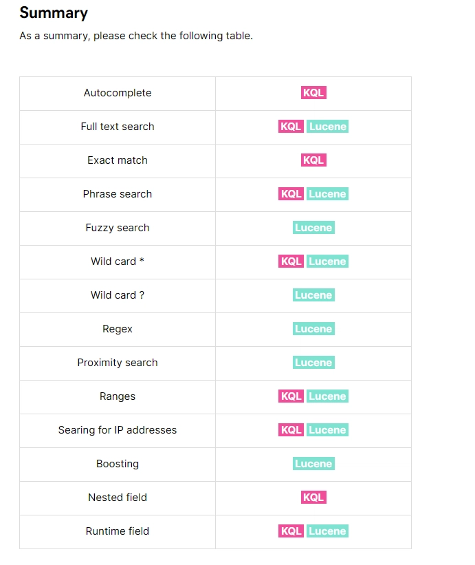 Lucene V/S KQL
