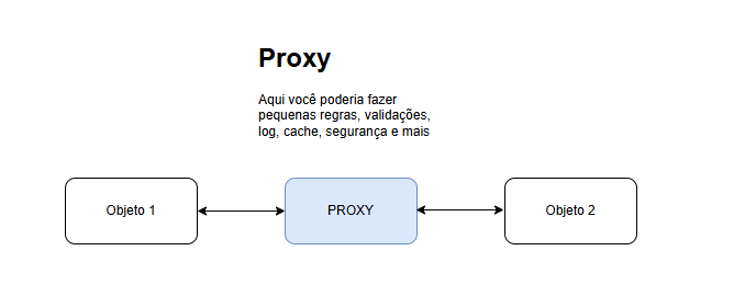 Imagem demonstracao uso proxy