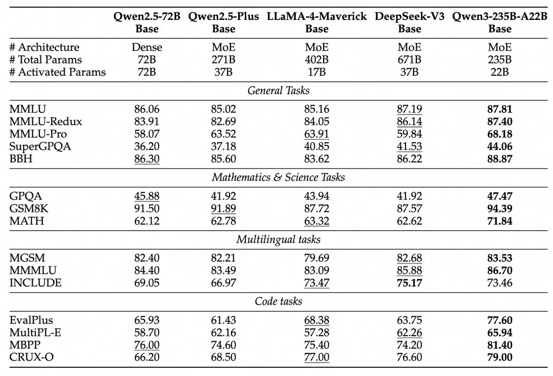 benchmark