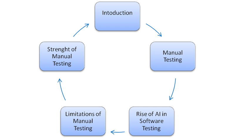 FUTURE OF MANUAL TESTING AGE OF AI