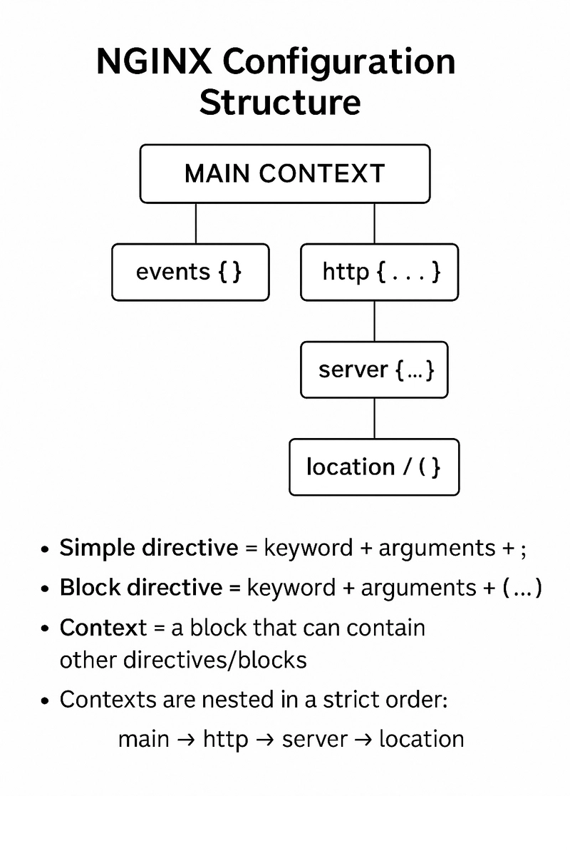 Building Your Own Web Server: Part 2 — Plan and Implementation of HTTP and Configuration parser