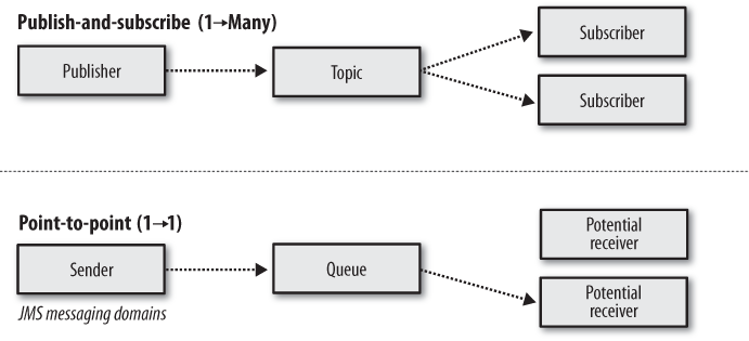 Fig 1.2
