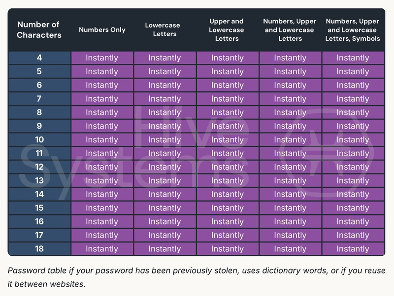 World Password Day
