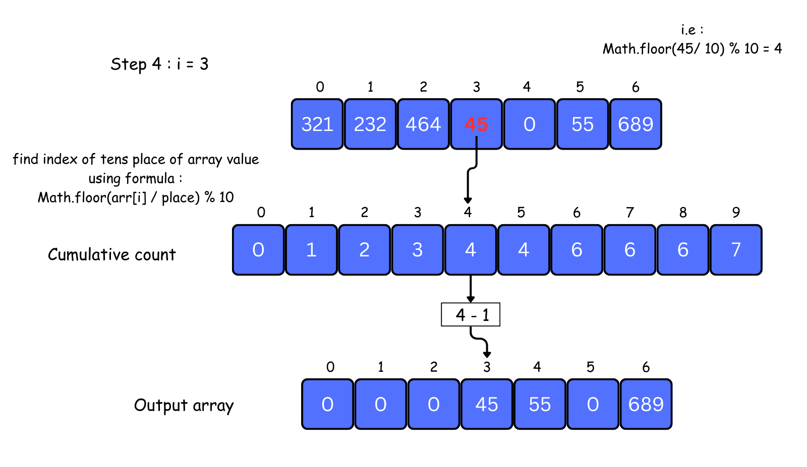 radix sort visual