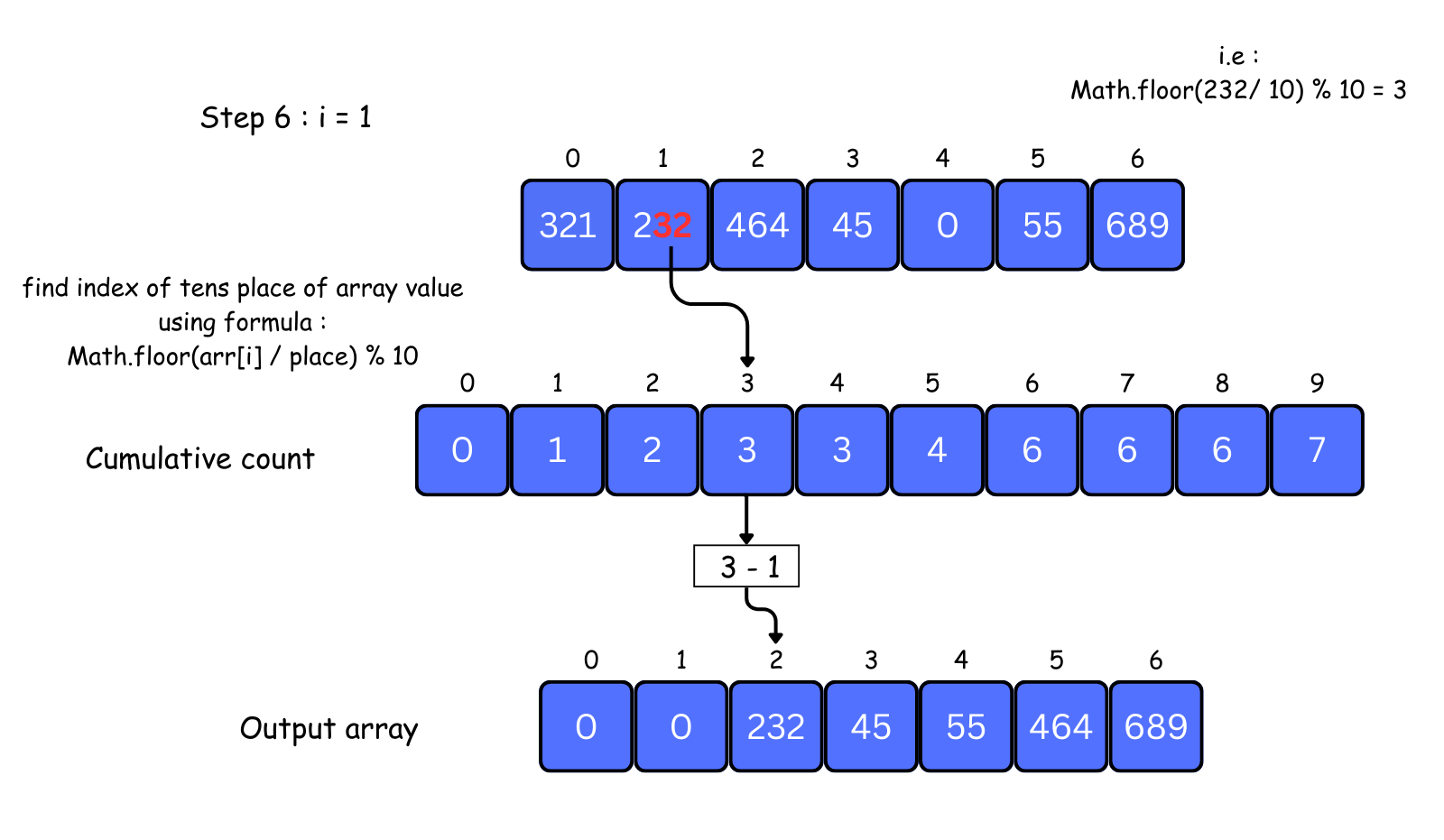 radix sort visual