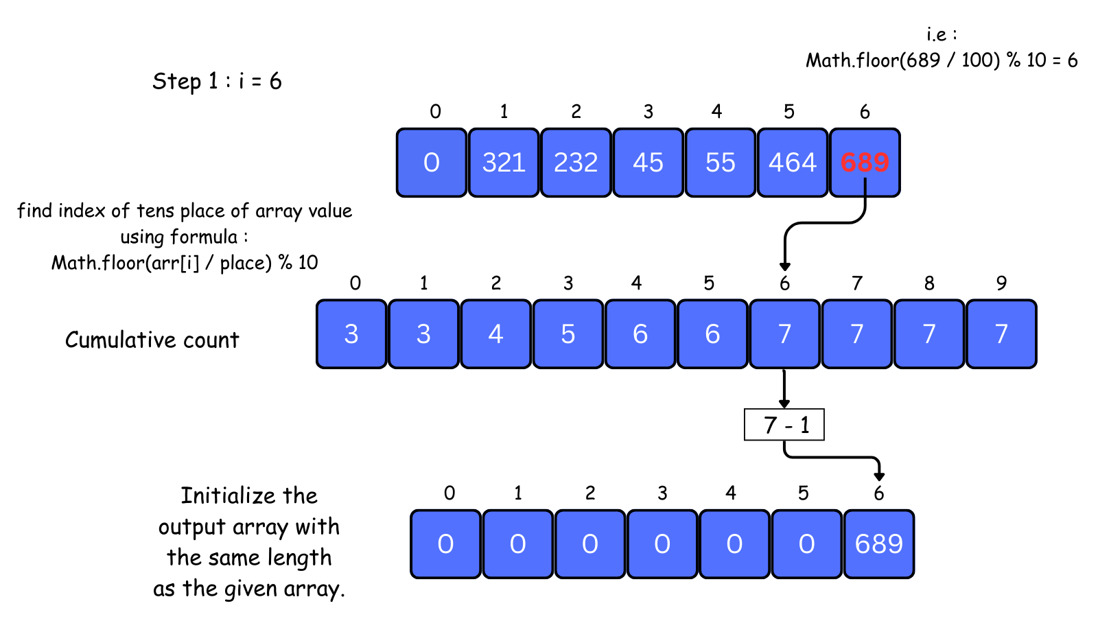 radix sort visual