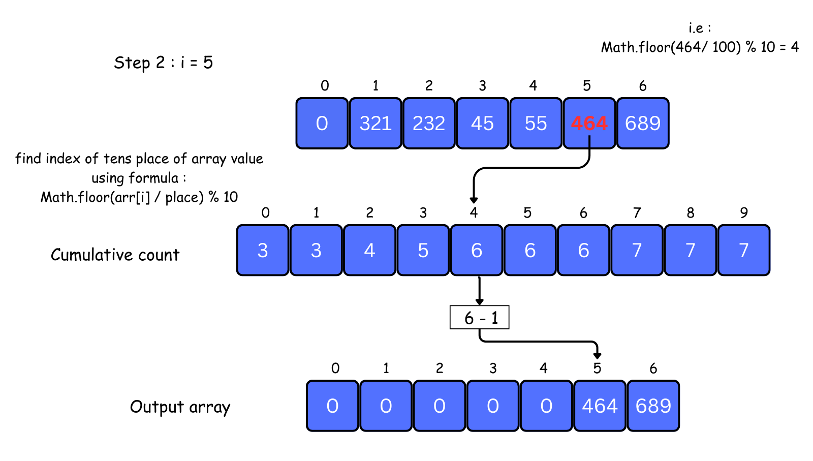 radix sort visual
