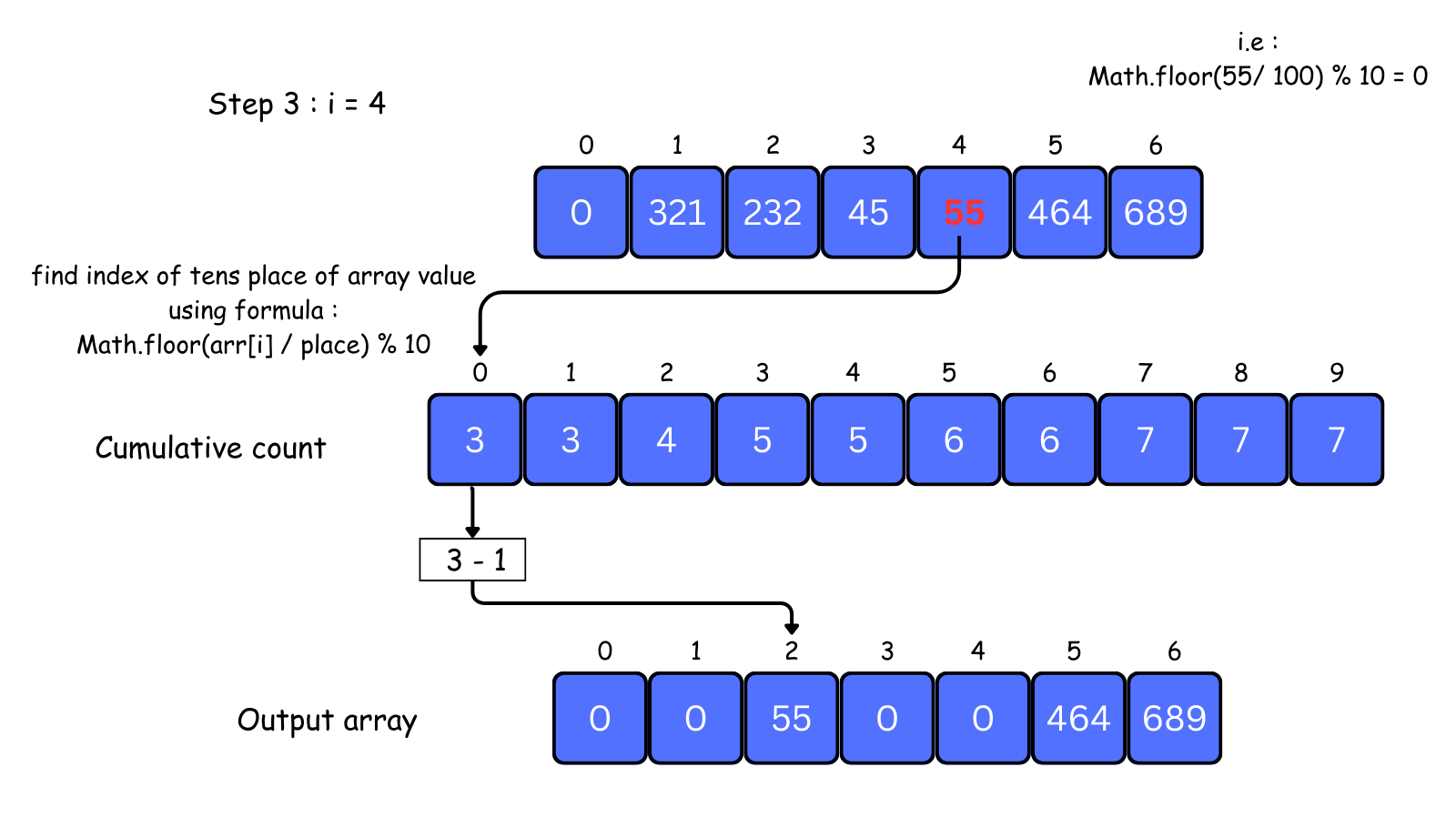 radix sort visual