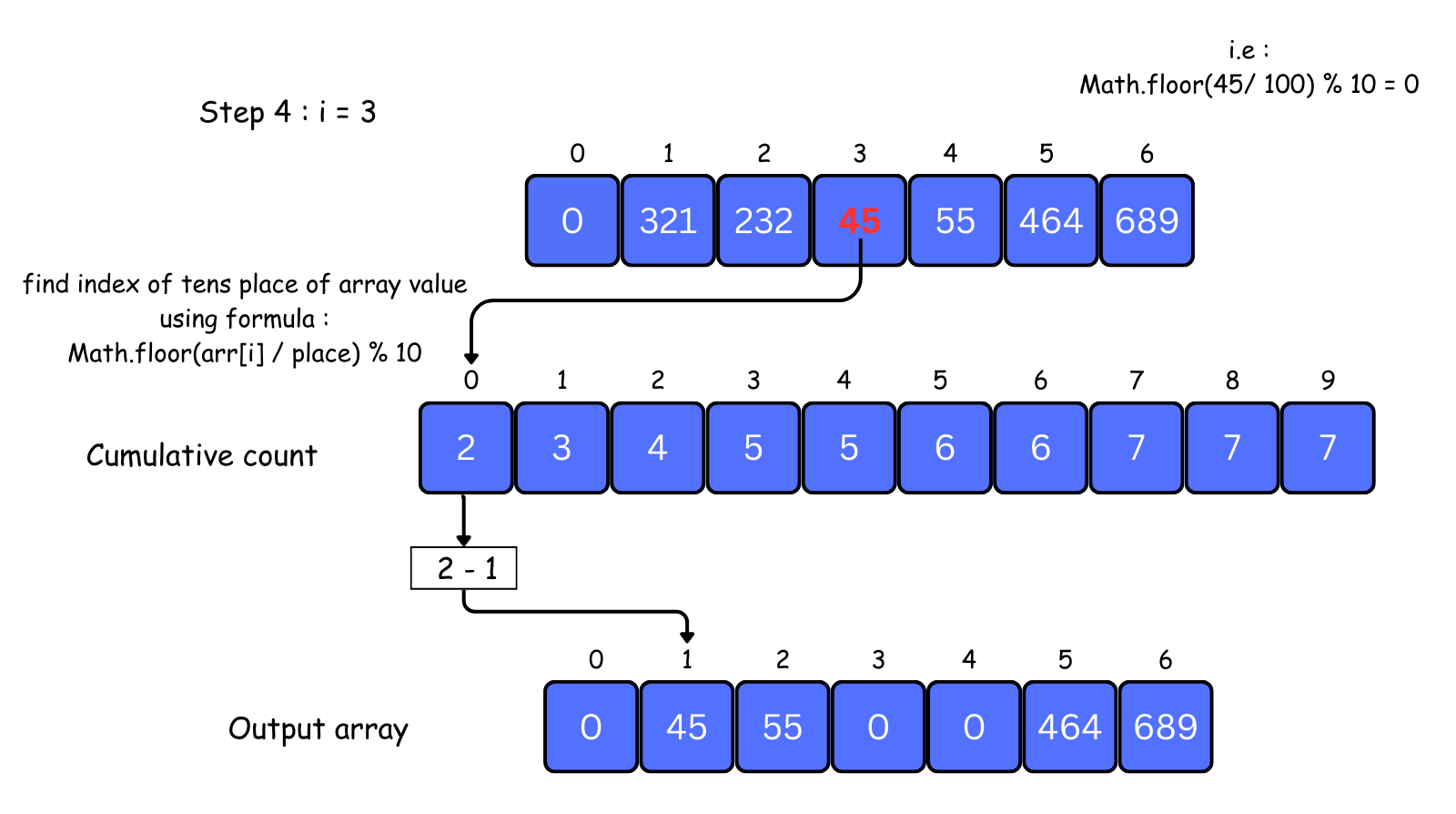 radix sort visual