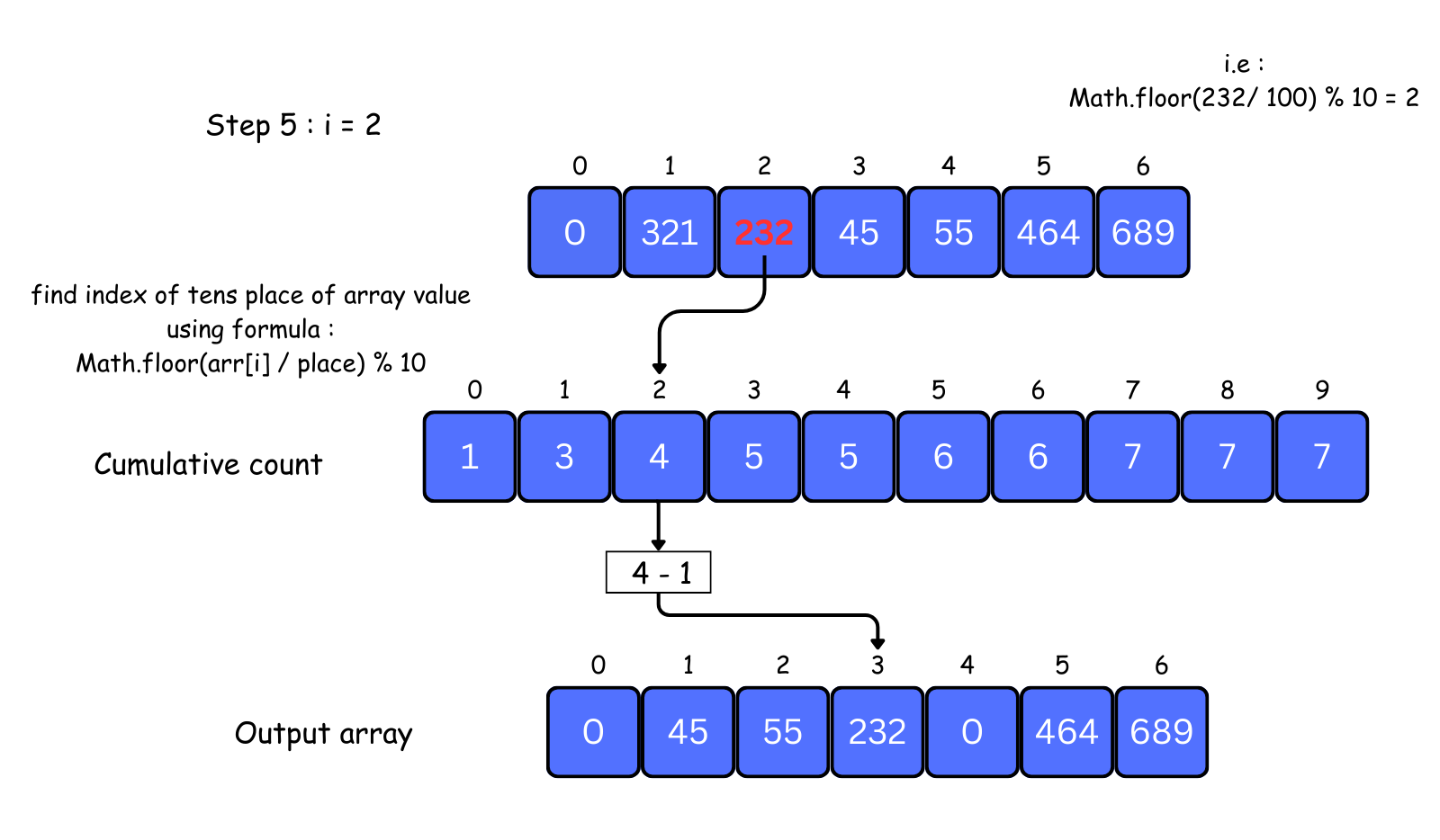 radix sort visual