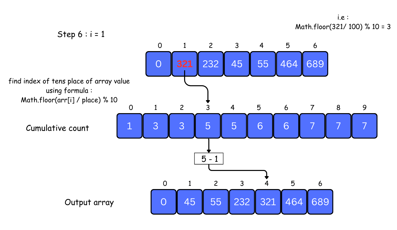 radix sort visual