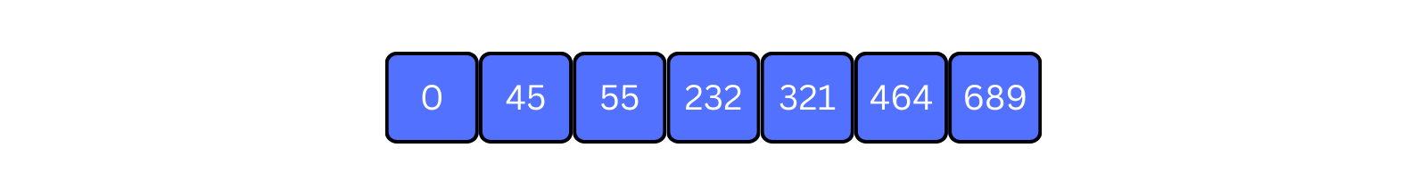 radix sort visual