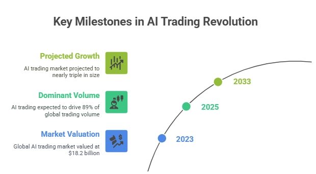 AI in Finance: Smarter Trading, Banking, and Fraud Detection
