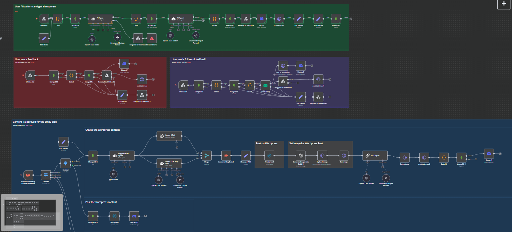 n8n workflow