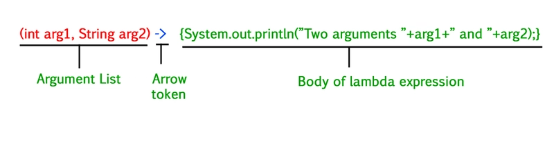 java-8 Features,Functional Interface,Lambda Expressions