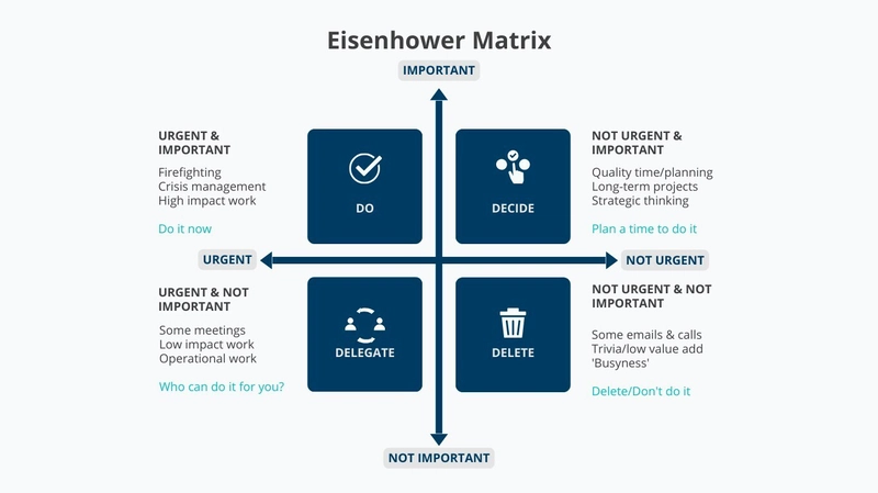 The Eisenhower Matrix: Prioritizing Dev Tasks for Maximum Impact