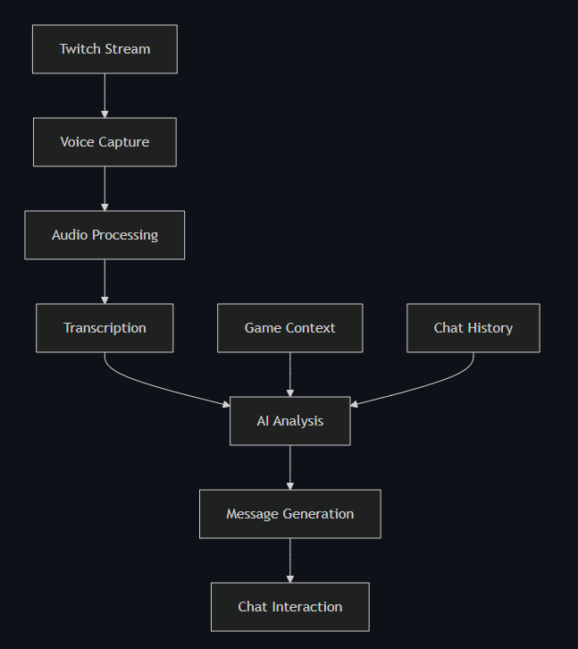 Application Design