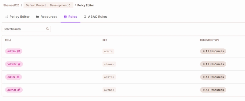 PermitBlog: Headless Blog with Built-in Access Control