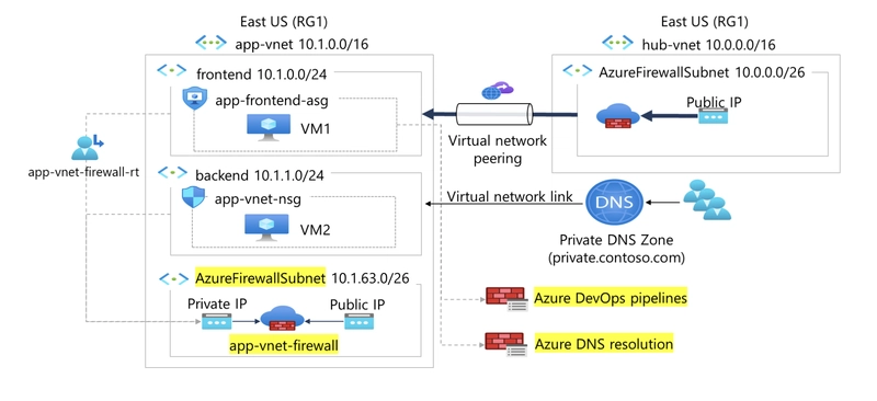 How to create and configure Azure Firewall
