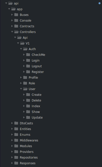 Base Structura In Laravel
