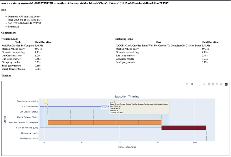 AWS open source newsletter, #209