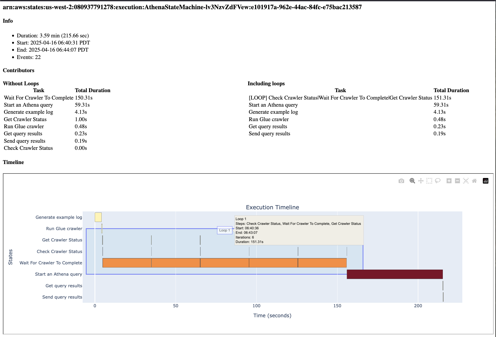 example step function being profiled