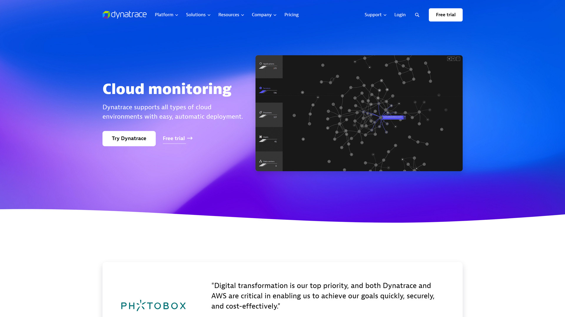 Landing page for cloud monitoring by Dynatrace