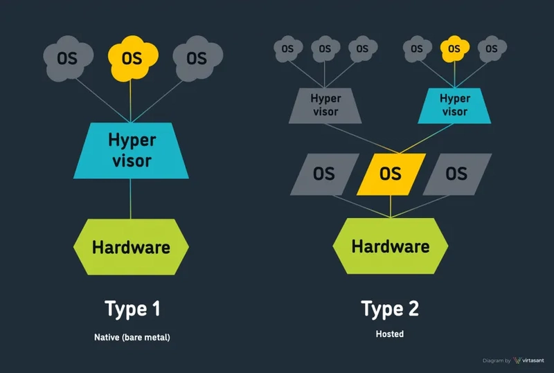 Virtualization & Hypervisors: The Essentials for Modern IT Infrastructure