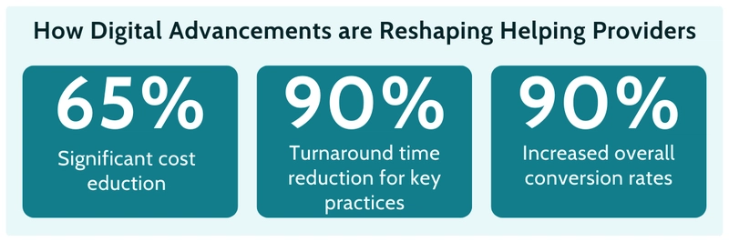 Accelerating Insurance Digital Transformation: 2025 Outlook