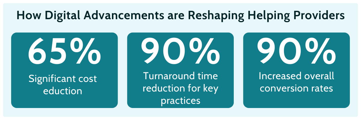 insurance industry digital transformation stats