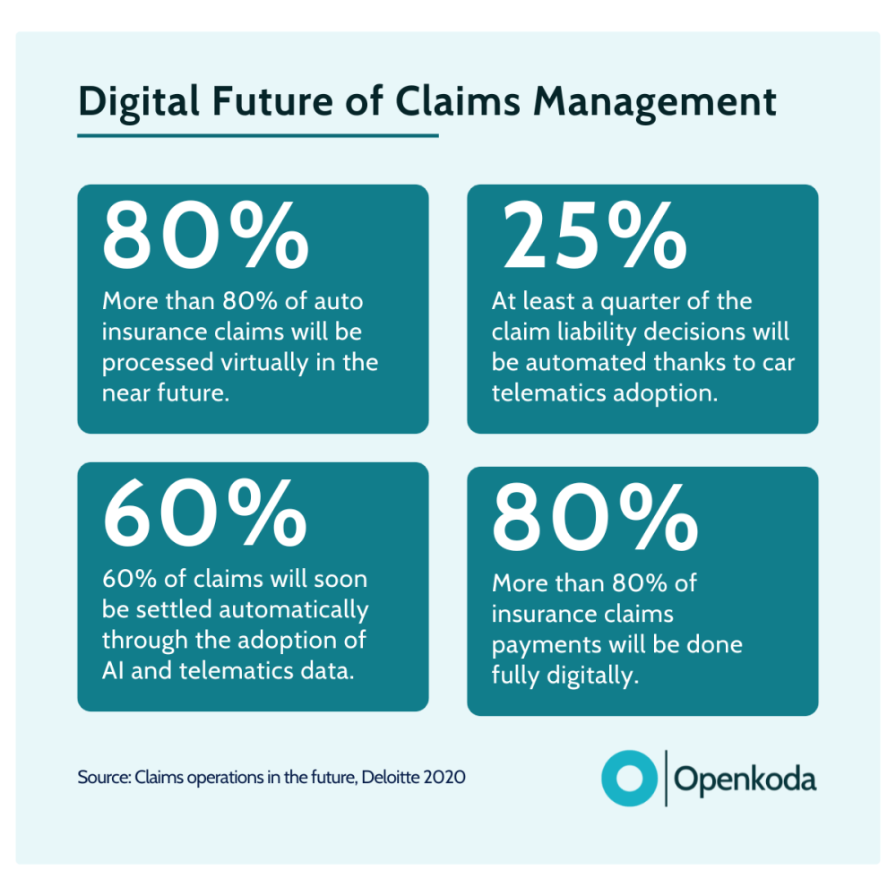 Insurance digital transformation