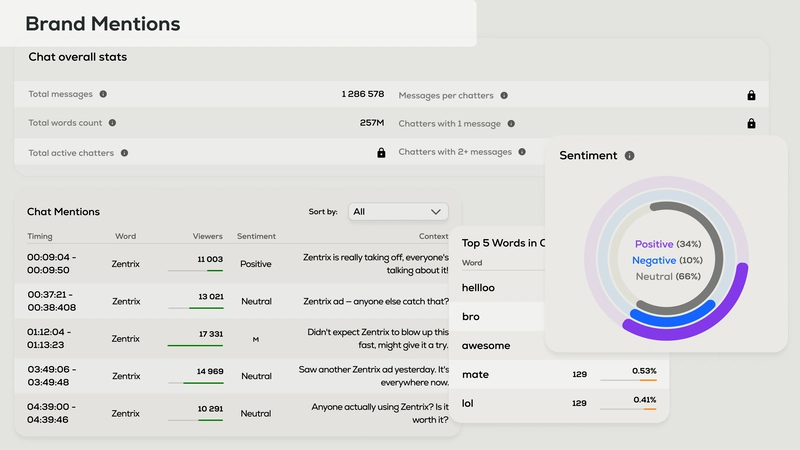What Influencer Metrics Agencies Should Care About in 2025