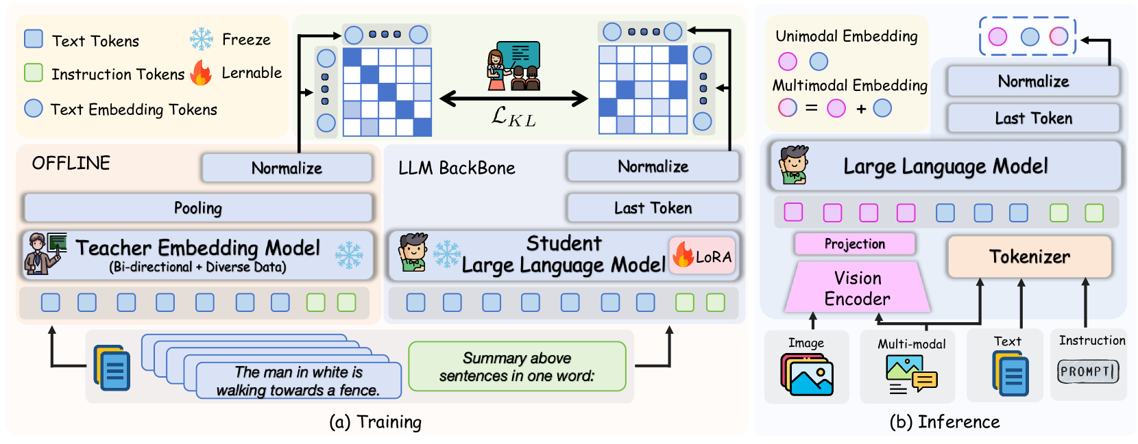 Figure 2: The framework of the Textual Discriminative Knowledge Distillation stage.
