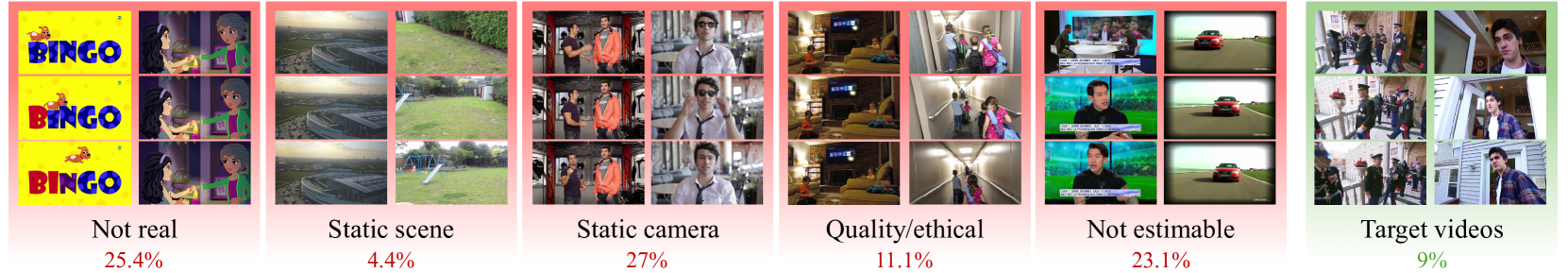 Panda-Test dataset statistics
