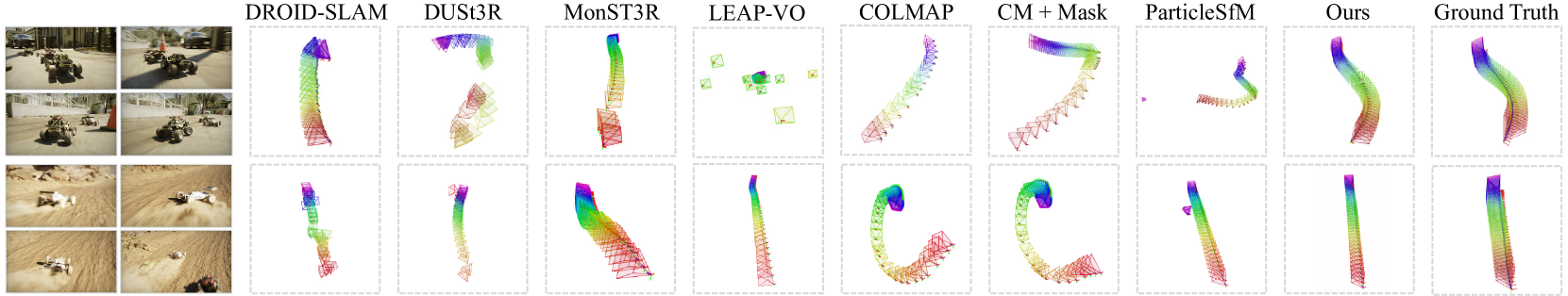 Predicted trajectories on Lightspeed. Pose sequence over time: ROYGBV.