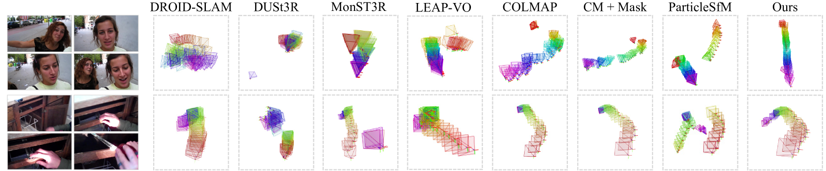 Predicted trajectories on Panda-Test.