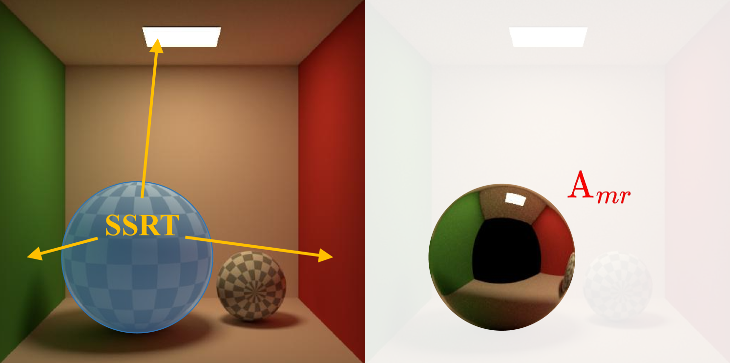Generate Amr from SSRT. To get a mirror-like reflection image for an interest region, using SSRT to trace the ray and find the corresponding color.