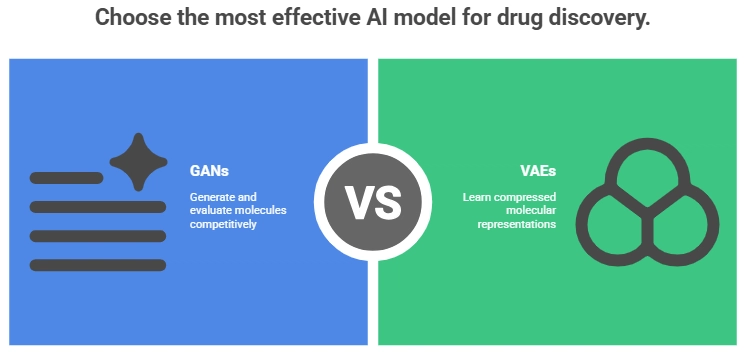 Generative AI in Drug Discovery: Designing Molecules with Precision